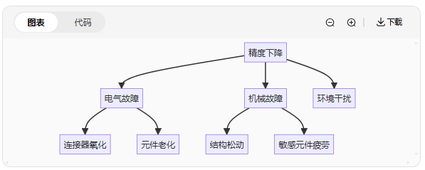 振動(dòng)傳感器維護(hù)指南：這樣做能讓精度保持更久(圖4)